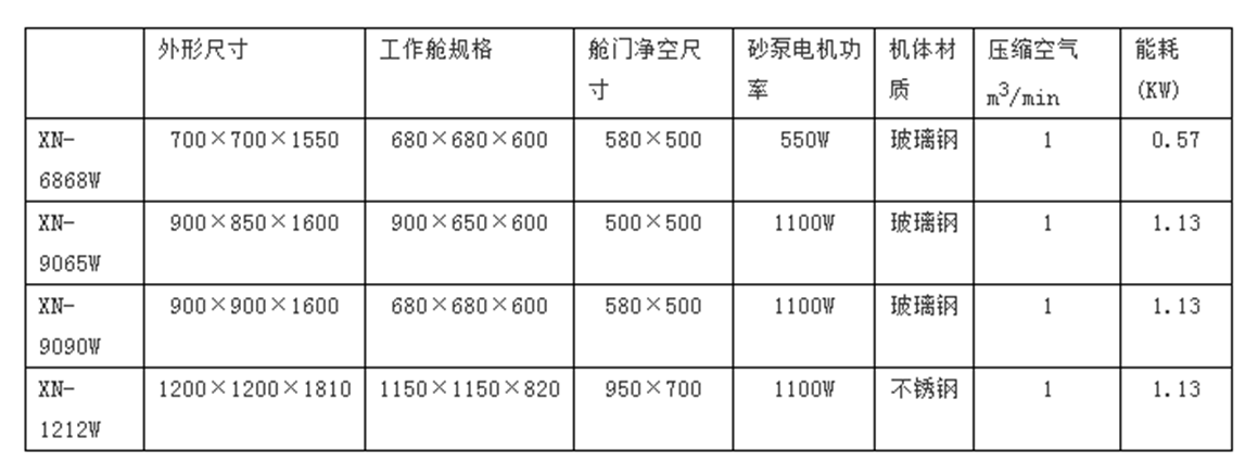 XN-9090W濕式噴砂機