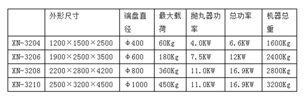 雙吊鉤式拋丸清理機